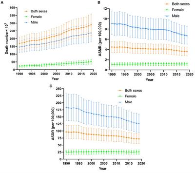 The Burden of Trachea, Bronchus, and Lung Cancer Attributable to Occupational Exposure From 1990 to 2019